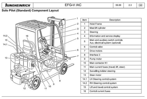 <b>Parts</b> Specialists are available from 9am to 5pm EST Monday through Friday. . Nissan 50 forklift parts diagram